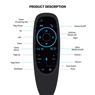 Fernbedienung für CarTVbox